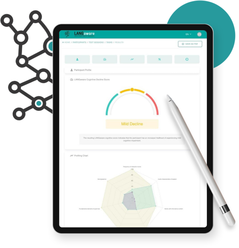 LANGaware Application Results