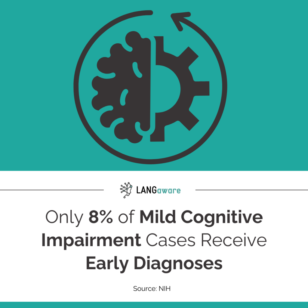 Statistic for MCI stating the importance of having digital cognitive health solutions 